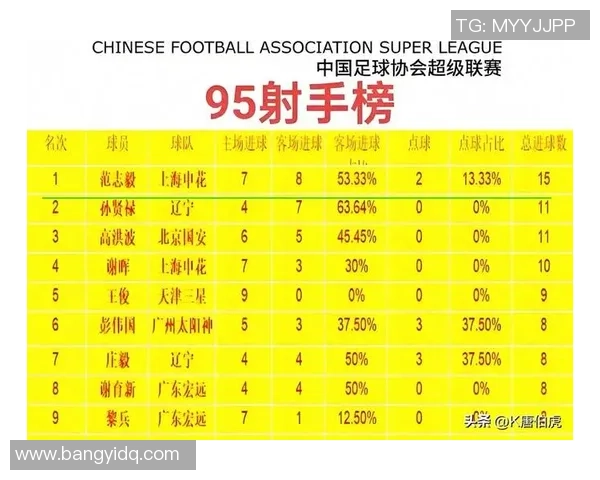 国内五大足球明星排名揭晓谁将成为新一代的球场传奇