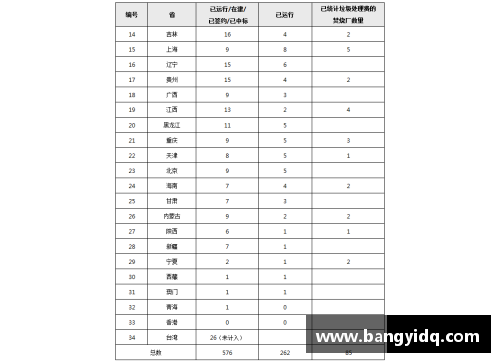 2017年雷霆球员工资分析与比较